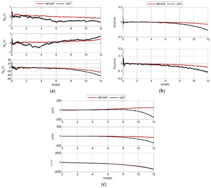 https://cdn.ncbi.nlm.nih.gov/pmc/blobs/e230/5539858/d66d1364a2be/sensors-17-01599-g006.jpg