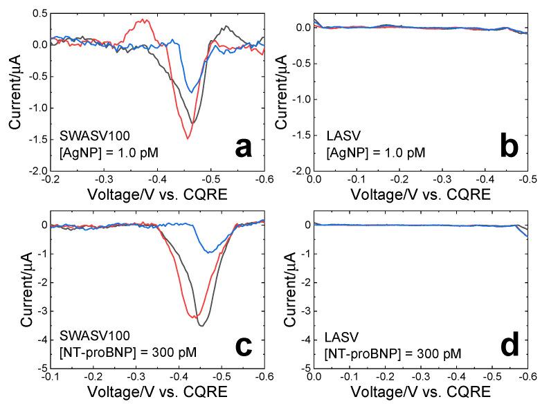 https://cdn.ncbi.nlm.nih.gov/pmc/blobs/e231/9029172/9c316da77cbc/biosensors-12-00203-g004.jpg