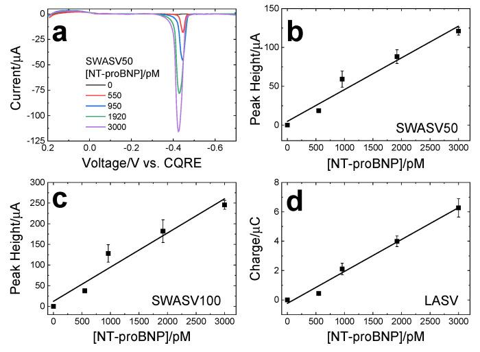 https://cdn.ncbi.nlm.nih.gov/pmc/blobs/e231/9029172/ac18e4418854/biosensors-12-00203-g003.jpg