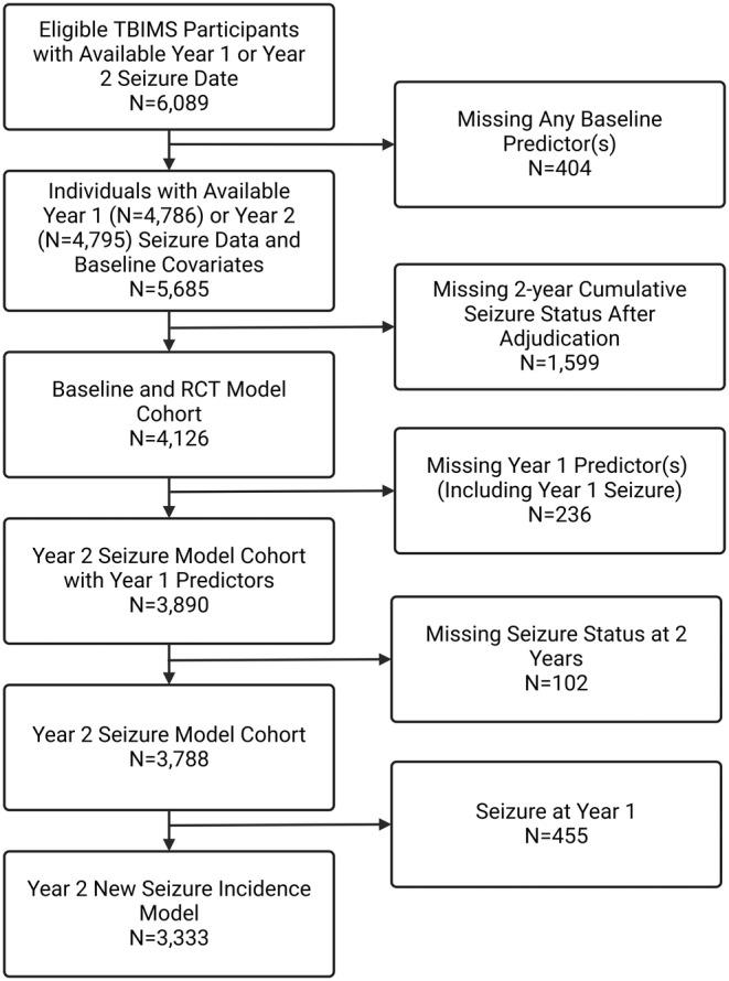 https://cdn.ncbi.nlm.nih.gov/pmc/blobs/e232/11827721/524e805fdf85/EPI-66-482-g002.jpg