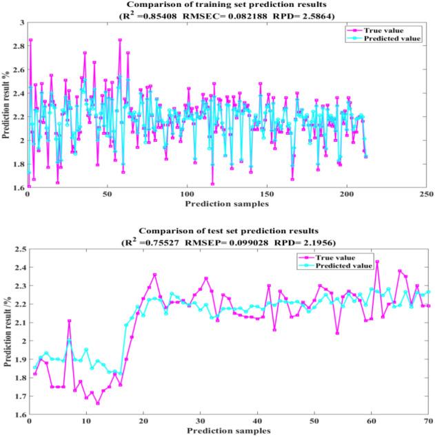 https://cdn.ncbi.nlm.nih.gov/pmc/blobs/e233/11379683/29bca117ecdf/41598_2024_71590_Fig10_HTML.jpg