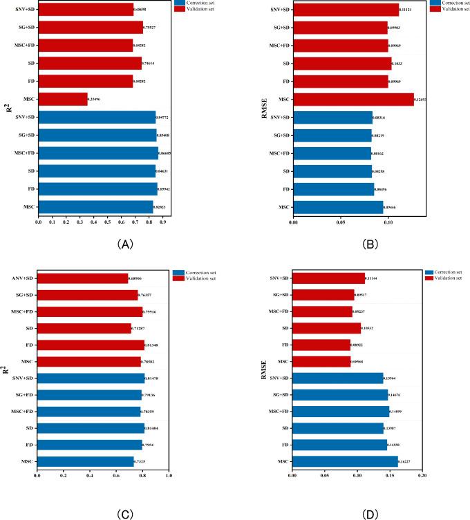 https://cdn.ncbi.nlm.nih.gov/pmc/blobs/e233/11379683/f2ab085c9f47/41598_2024_71590_Fig5_HTML.jpg