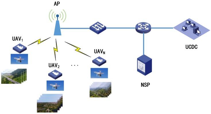 https://cdn.ncbi.nlm.nih.gov/pmc/blobs/e234/6696250/9537ff314fbf/sensors-19-03394-g002.jpg