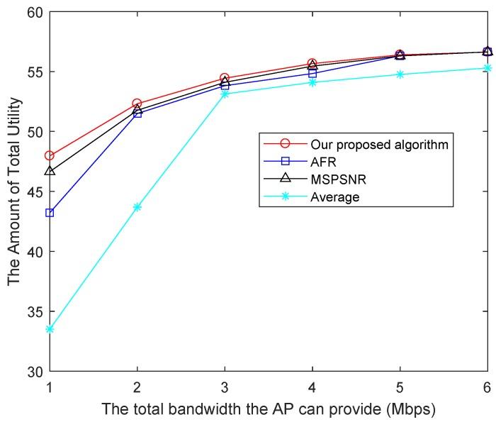 https://cdn.ncbi.nlm.nih.gov/pmc/blobs/e234/6696250/e742b6aca95b/sensors-19-03394-g006.jpg
