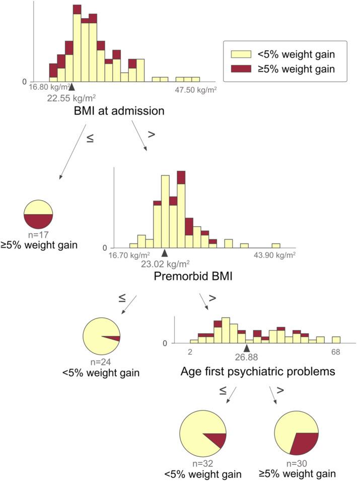 https://cdn.ncbi.nlm.nih.gov/pmc/blobs/e235/11787916/4838a5cb339d/ACPS-151-231-g002.jpg