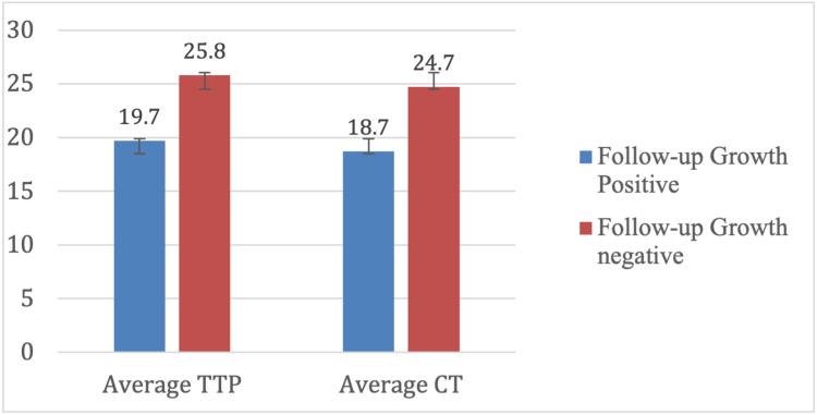 https://cdn.ncbi.nlm.nih.gov/pmc/blobs/e235/12263343/a437e5569517/cureus-0017-00000086087-i01.jpg
