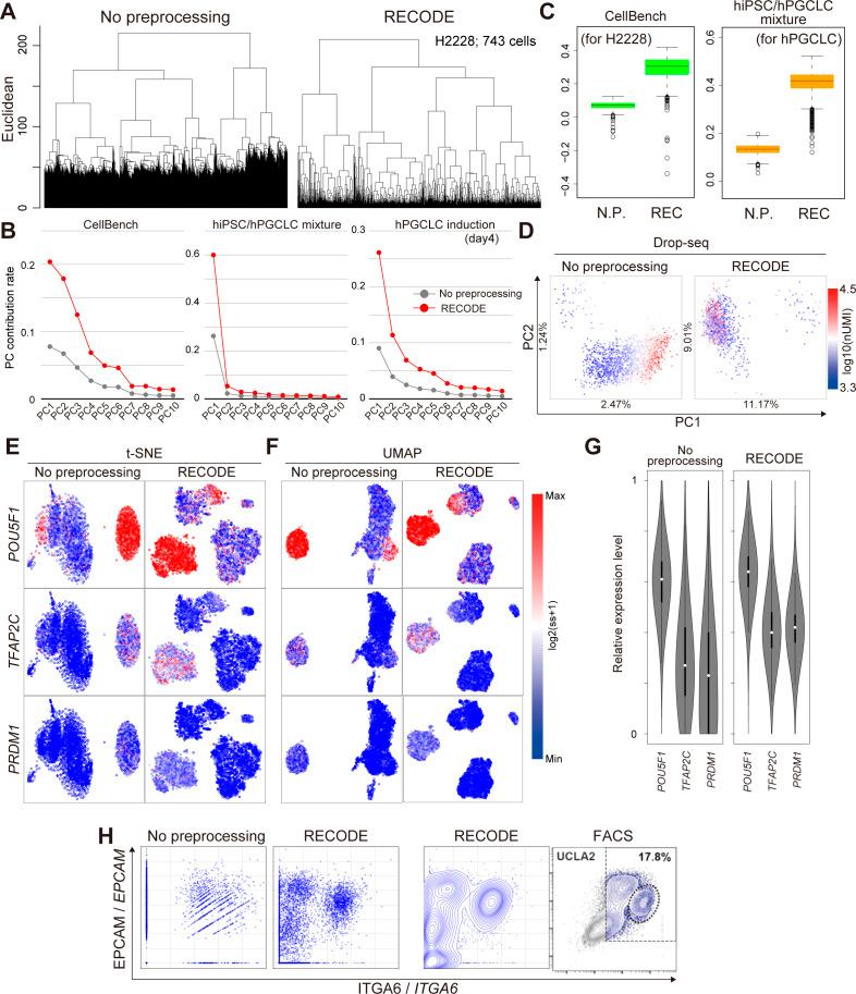 https://cdn.ncbi.nlm.nih.gov/pmc/blobs/e236/9363502/91eb77dc4244/LSA-2022-01591_FigS9.jpg