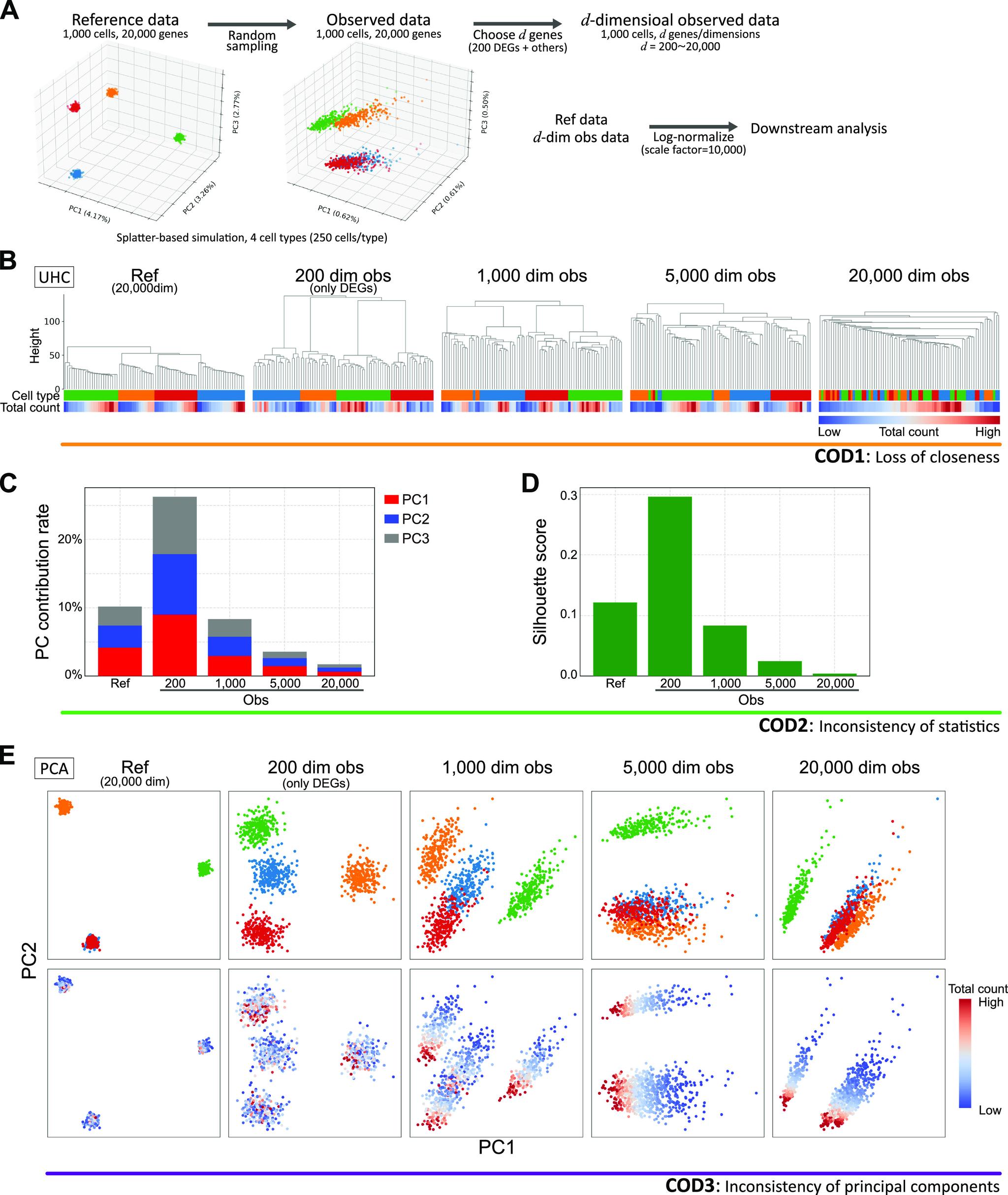 https://cdn.ncbi.nlm.nih.gov/pmc/blobs/e236/9363502/db6686694583/LSA-2022-01591_Fig1.jpg