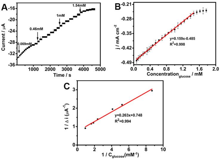 https://cdn.ncbi.nlm.nih.gov/pmc/blobs/e237/12024719/0d6a454f2a28/biosensors-15-00246-g007.jpg