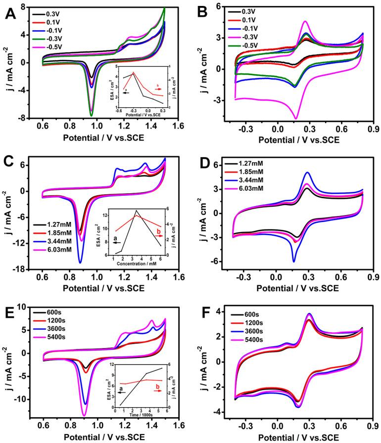 https://cdn.ncbi.nlm.nih.gov/pmc/blobs/e237/12024719/5a70929a6d2b/biosensors-15-00246-g001.jpg