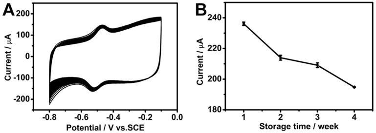 https://cdn.ncbi.nlm.nih.gov/pmc/blobs/e237/12024719/cb1e834ff6a6/biosensors-15-00246-g008.jpg