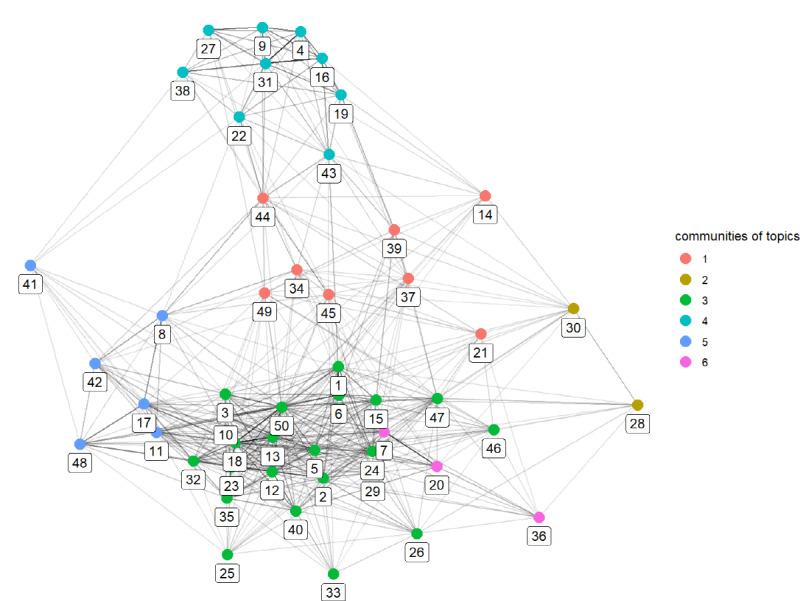 https://cdn.ncbi.nlm.nih.gov/pmc/blobs/e237/7268668/6277c2e60ae3/jmir_v22i6e19455_fig4.jpg