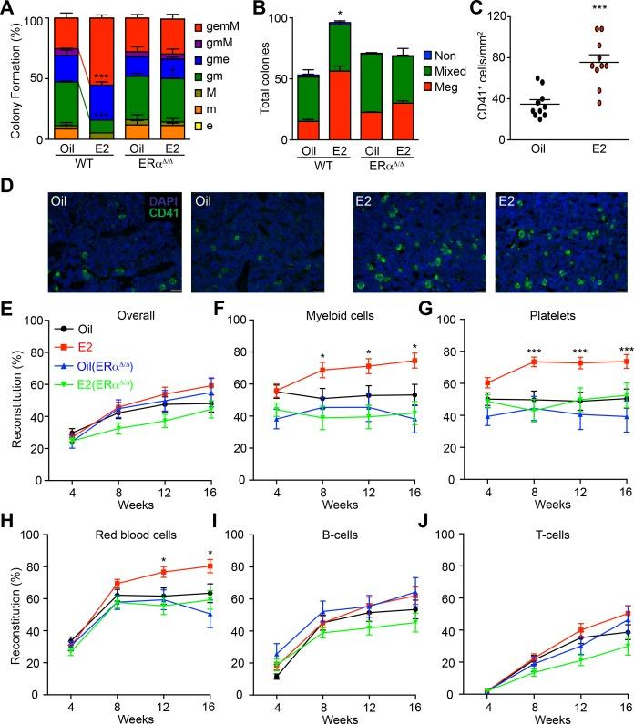 https://cdn.ncbi.nlm.nih.gov/pmc/blobs/e238/5829925/287568e22a9f/elife-31159-fig1.jpg