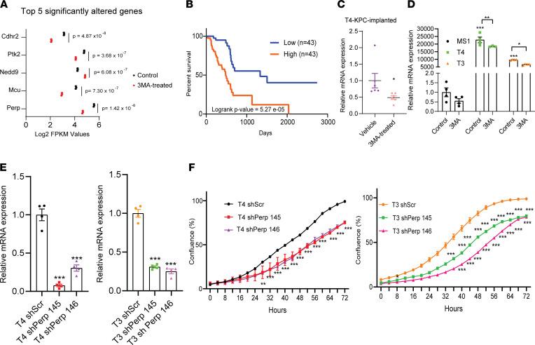 https://cdn.ncbi.nlm.nih.gov/pmc/blobs/e23b/8855816/f83f07812a93/jciinsight-7-153842-g119.jpg