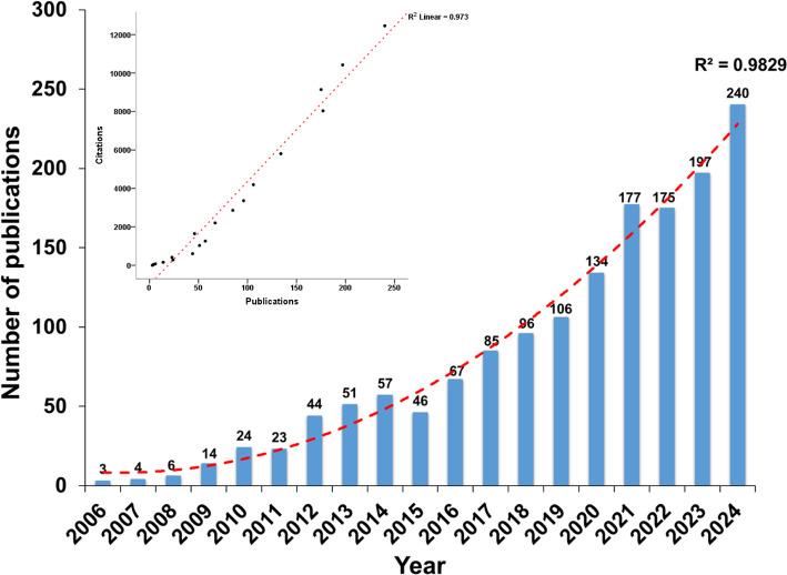 https://cdn.ncbi.nlm.nih.gov/pmc/blobs/e23d/12376401/1ee641c45cff/13040_2025_475_Fig2_HTML.jpg