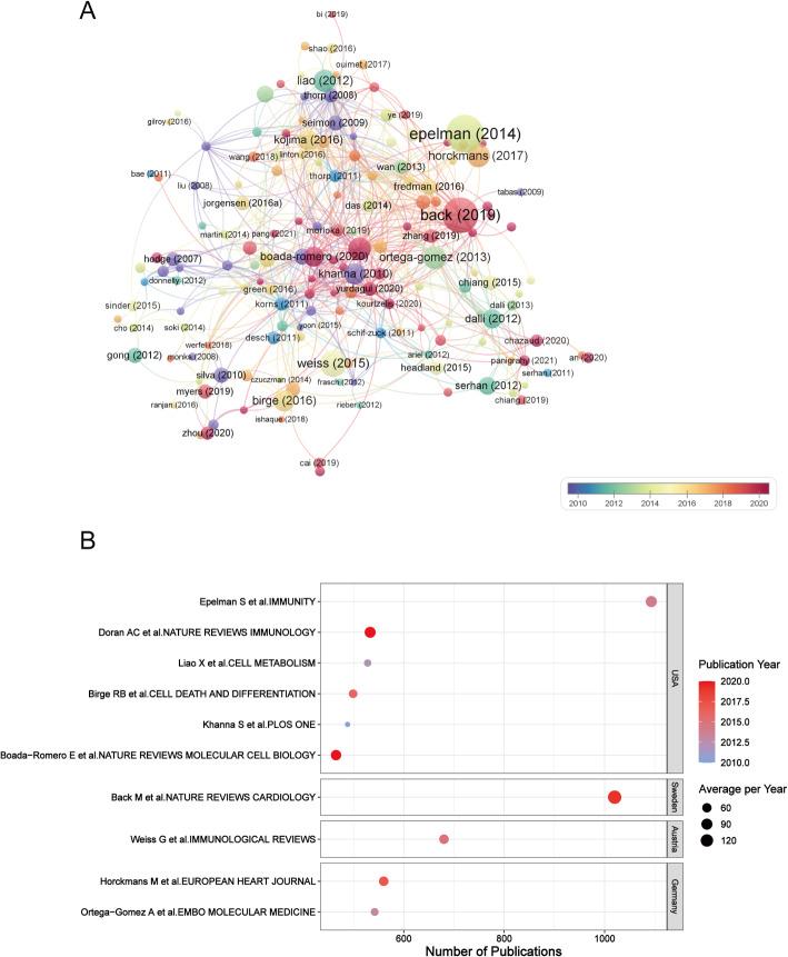 https://cdn.ncbi.nlm.nih.gov/pmc/blobs/e23d/12376401/3c1e184ad299/13040_2025_475_Fig7_HTML.jpg