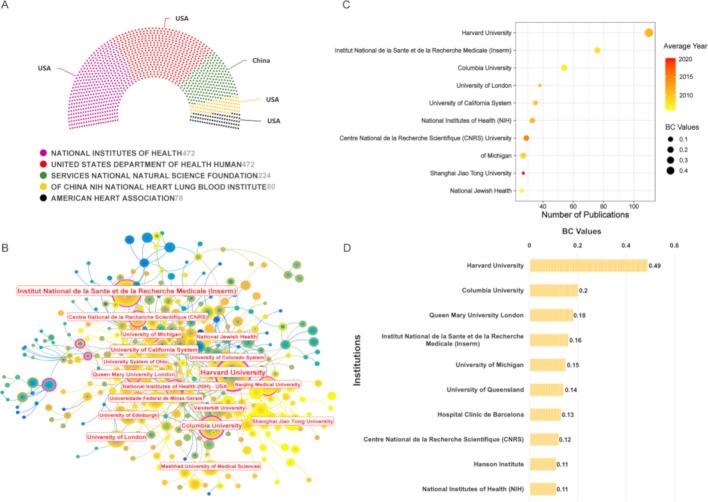 https://cdn.ncbi.nlm.nih.gov/pmc/blobs/e23d/12376401/7c1b061856ac/13040_2025_475_Fig5_HTML.jpg