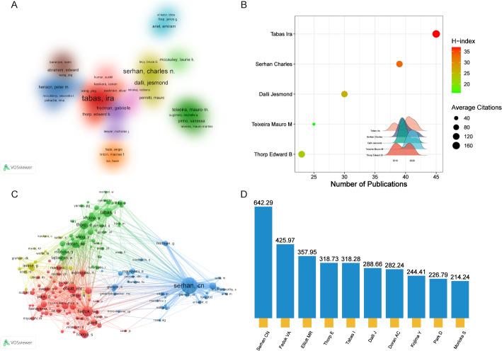 https://cdn.ncbi.nlm.nih.gov/pmc/blobs/e23d/12376401/94d012c9c0dc/13040_2025_475_Fig6_HTML.jpg