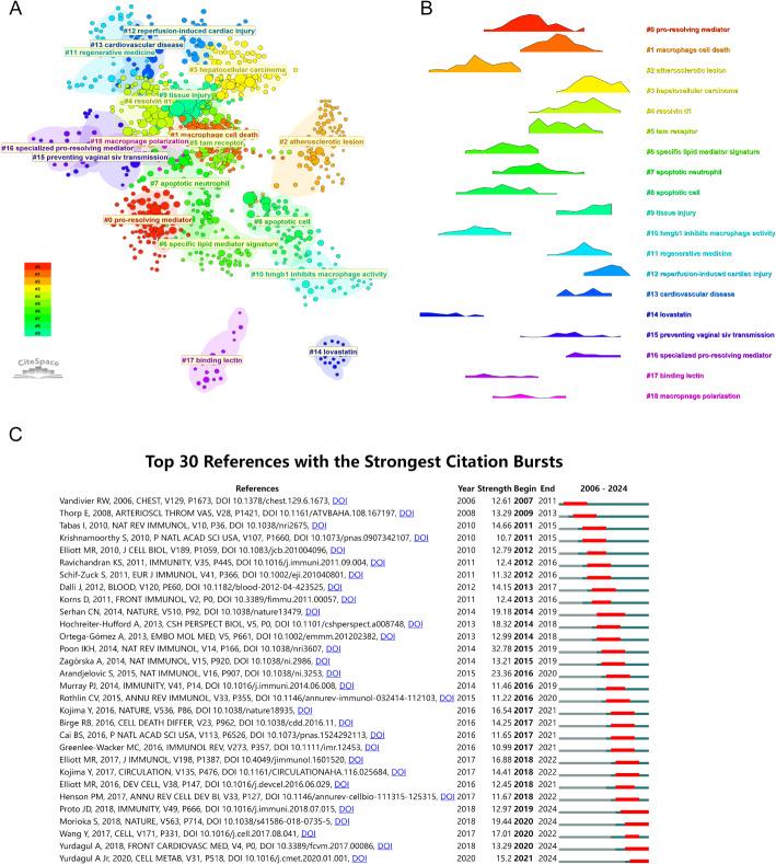 https://cdn.ncbi.nlm.nih.gov/pmc/blobs/e23d/12376401/c62f03c04932/13040_2025_475_Fig8_HTML.jpg