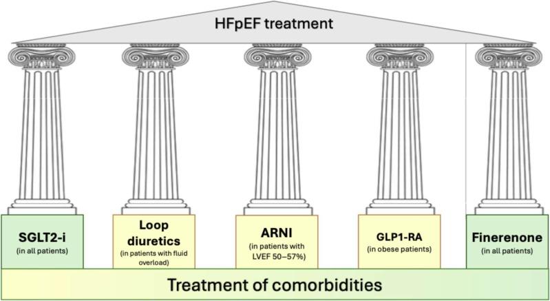 https://cdn.ncbi.nlm.nih.gov/pmc/blobs/e23e/12347804/0c392b29fed0/jcm-14-05406-g002.jpg