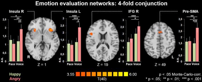 https://cdn.ncbi.nlm.nih.gov/pmc/blobs/e23e/7814753/d23562f358f7/HBM-42-676-g003.jpg