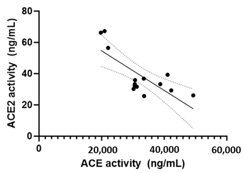 https://cdn.ncbi.nlm.nih.gov/pmc/blobs/e23f/10668637/f9f2554a00ec/animals-13-03479-g003.jpg