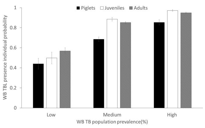 https://cdn.ncbi.nlm.nih.gov/pmc/blobs/e23f/7350361/3223a52b6604/pathogens-09-00445-g005.jpg