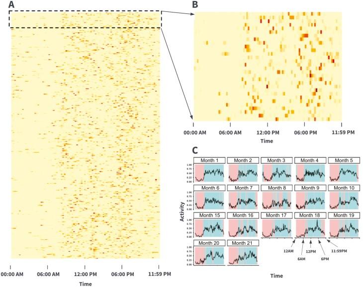 https://cdn.ncbi.nlm.nih.gov/pmc/blobs/e241/10359037/174c43ca3ab3/zpad027_fig2.jpg