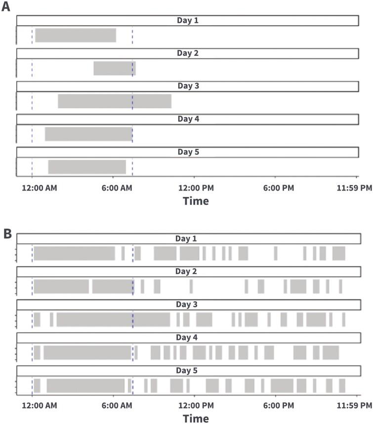 https://cdn.ncbi.nlm.nih.gov/pmc/blobs/e241/10359037/2d6071a0aefe/zpad027_fig3.jpg