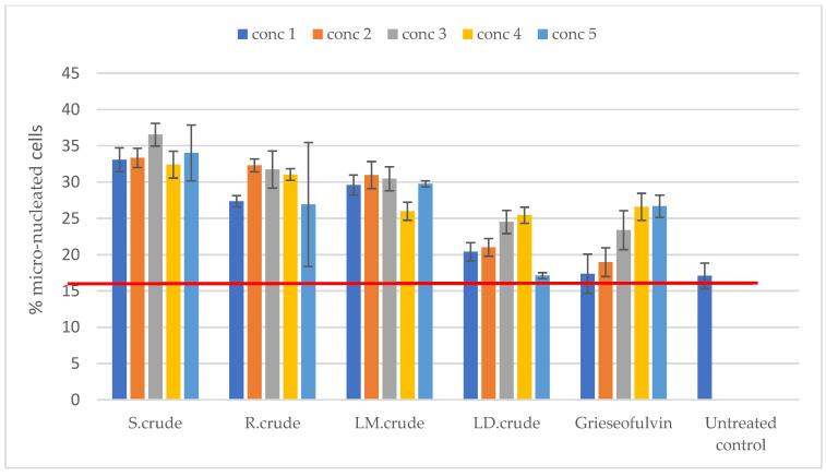 https://cdn.ncbi.nlm.nih.gov/pmc/blobs/e241/11206052/0aea5456bf25/metabolites-14-00291-g009.jpg