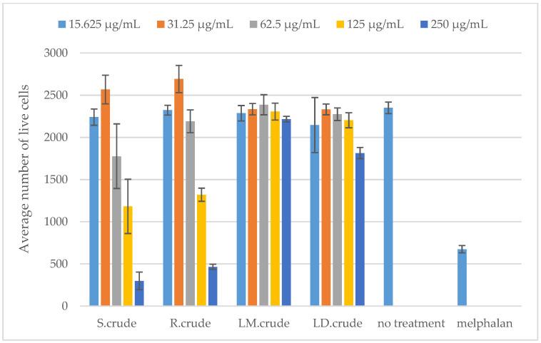 https://cdn.ncbi.nlm.nih.gov/pmc/blobs/e241/11206052/581c52de13cd/metabolites-14-00291-g011.jpg