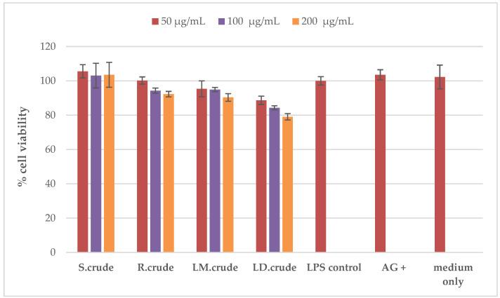 https://cdn.ncbi.nlm.nih.gov/pmc/blobs/e241/11206052/c7690fe5d7a1/metabolites-14-00291-g005.jpg