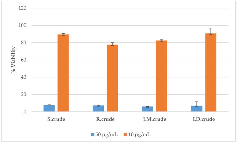 https://cdn.ncbi.nlm.nih.gov/pmc/blobs/e241/11206052/d86647e1cd94/metabolites-14-00291-g006.jpg