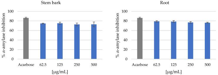 https://cdn.ncbi.nlm.nih.gov/pmc/blobs/e241/11206052/dc4497d7a679/metabolites-14-00291-g003a.jpg