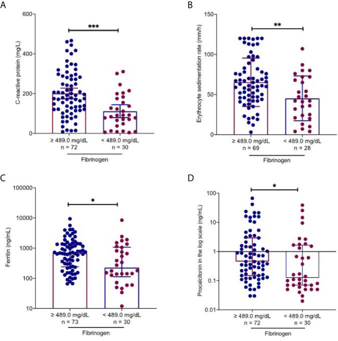 https://cdn.ncbi.nlm.nih.gov/pmc/blobs/e241/8369350/d14e5d8d7309/fcimb-11-734005-g002.jpg
