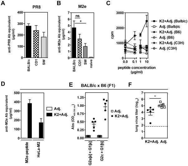 https://cdn.ncbi.nlm.nih.gov/pmc/blobs/e243/3236751/29dbf25be499/pone.0028445.g005.jpg