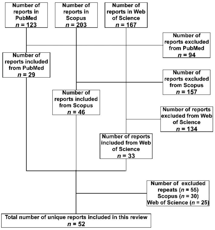 https://cdn.ncbi.nlm.nih.gov/pmc/blobs/e243/8300836/630dc4115a7f/antibiotics-10-00764-g001.jpg