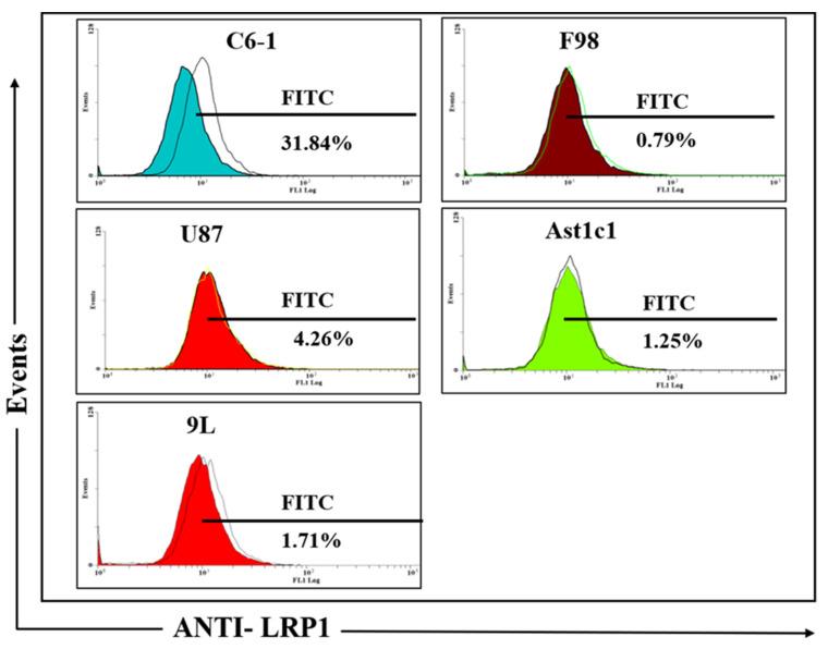 https://cdn.ncbi.nlm.nih.gov/pmc/blobs/e243/9504705/0d6aac166b22/pharmaceutics-14-01939-g003.jpg