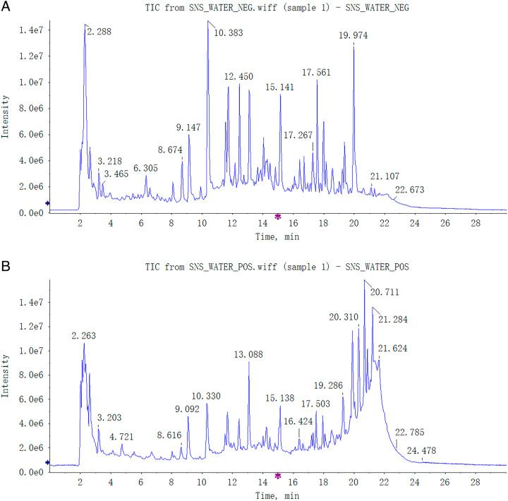 https://cdn.ncbi.nlm.nih.gov/pmc/blobs/e246/10783272/400d95f1ad7f/ms9-86-172-g001.jpg