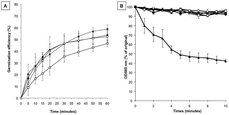 https://cdn.ncbi.nlm.nih.gov/pmc/blobs/e246/4130616/43d4db25f557/pone.0104900.g003.jpg