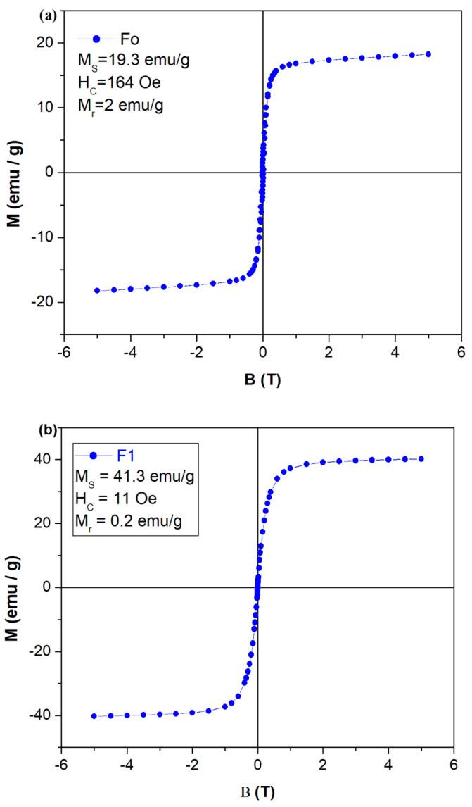 https://cdn.ncbi.nlm.nih.gov/pmc/blobs/e24b/10488717/491cb05c3a69/molecules-28-06296-g007a.jpg