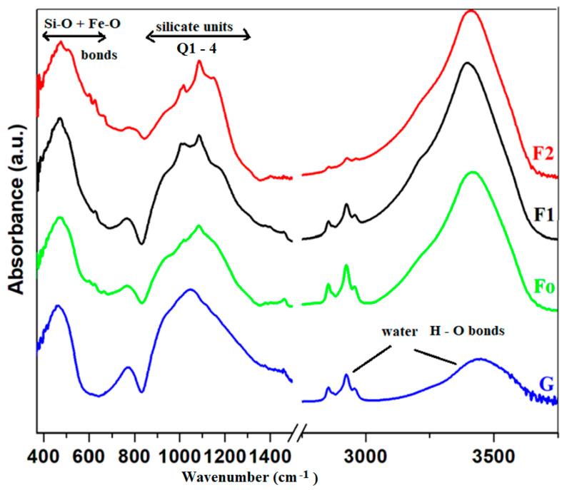 https://cdn.ncbi.nlm.nih.gov/pmc/blobs/e24b/10488717/c98a1c73cb37/molecules-28-06296-g003.jpg