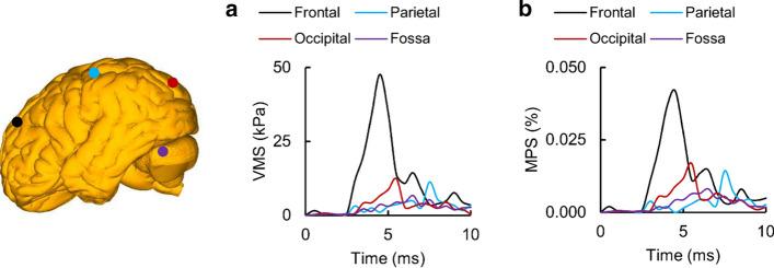 https://cdn.ncbi.nlm.nih.gov/pmc/blobs/e24f/7809851/2ec4d09ccf77/12938_2021_847_Fig7_HTML.jpg