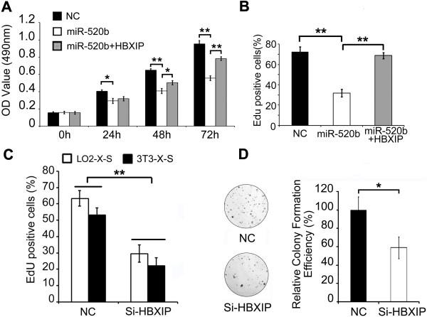https://cdn.ncbi.nlm.nih.gov/pmc/blobs/e254/4046021/c909ca59b4f7/1476-4598-13-128-5.jpg
