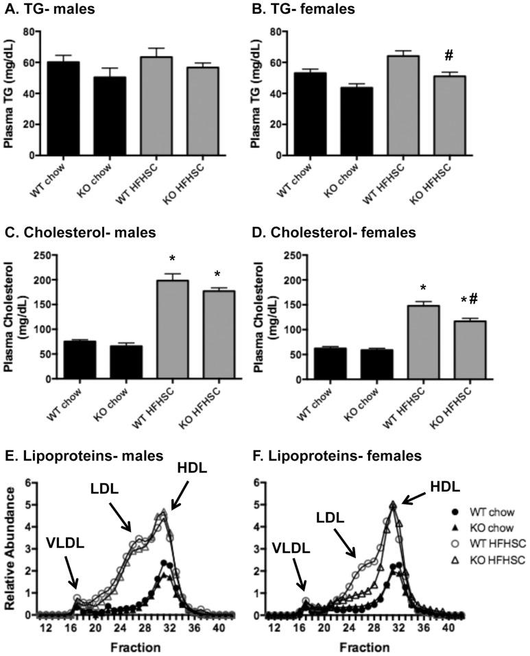 https://cdn.ncbi.nlm.nih.gov/pmc/blobs/e254/4177399/a56b356d56a5/pone.0108564.g002.jpg