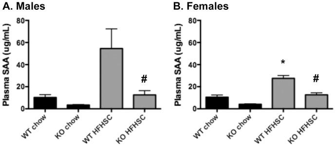 https://cdn.ncbi.nlm.nih.gov/pmc/blobs/e254/4177399/b4df502bf95f/pone.0108564.g006.jpg