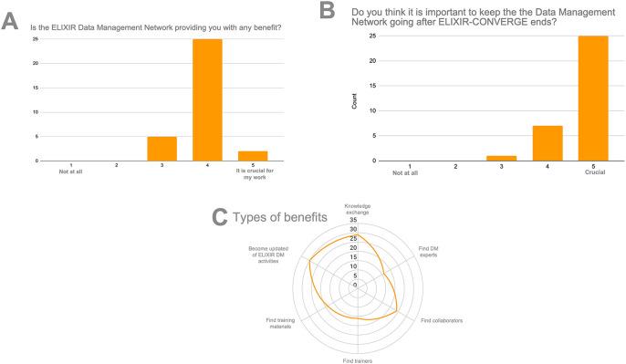 https://cdn.ncbi.nlm.nih.gov/pmc/blobs/e255/11474255/aa737e667d16/f1000research-13-172134-g0001.jpg