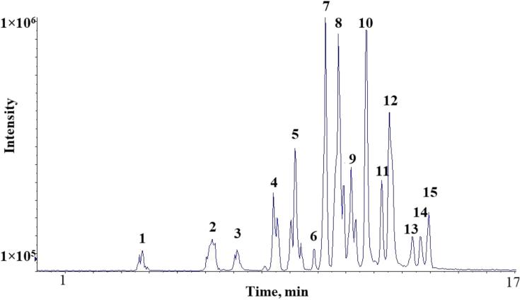 https://cdn.ncbi.nlm.nih.gov/pmc/blobs/e256/6970146/ff7b1c463d1a/gr1.jpg