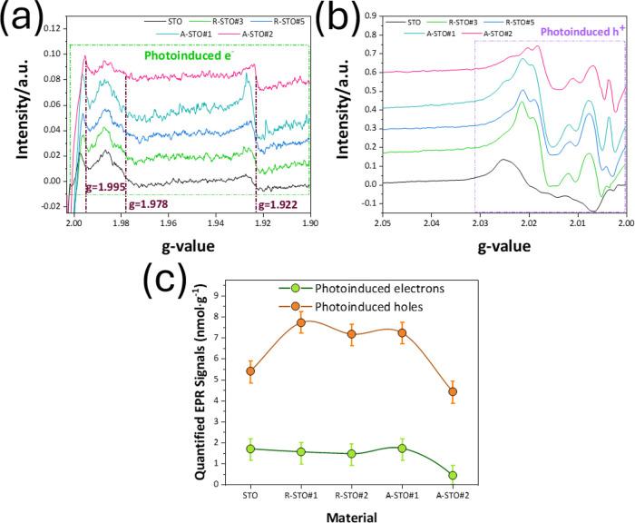 https://cdn.ncbi.nlm.nih.gov/pmc/blobs/e259/12403159/4a1957e3f790/jp5c03464_0005.jpg