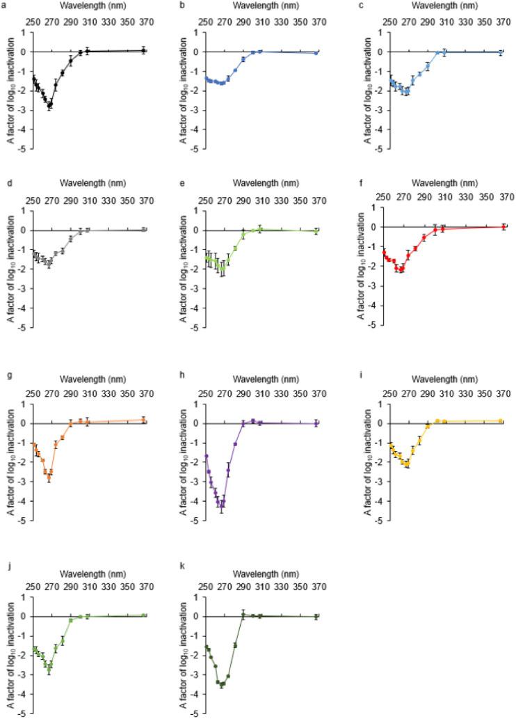 https://cdn.ncbi.nlm.nih.gov/pmc/blobs/e25c/12031847/a8f66a1b7407/203_2025_4324_Fig2_HTML.jpg
